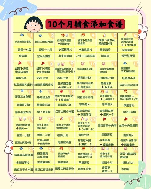 龙岩代生咨询机构:宝宝10个月辅食