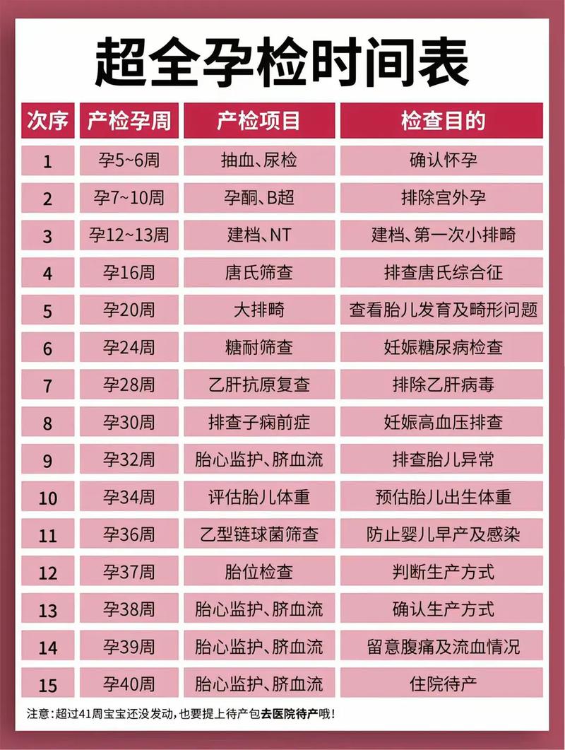龙岩代生中心:孕妇生化检查是什么
